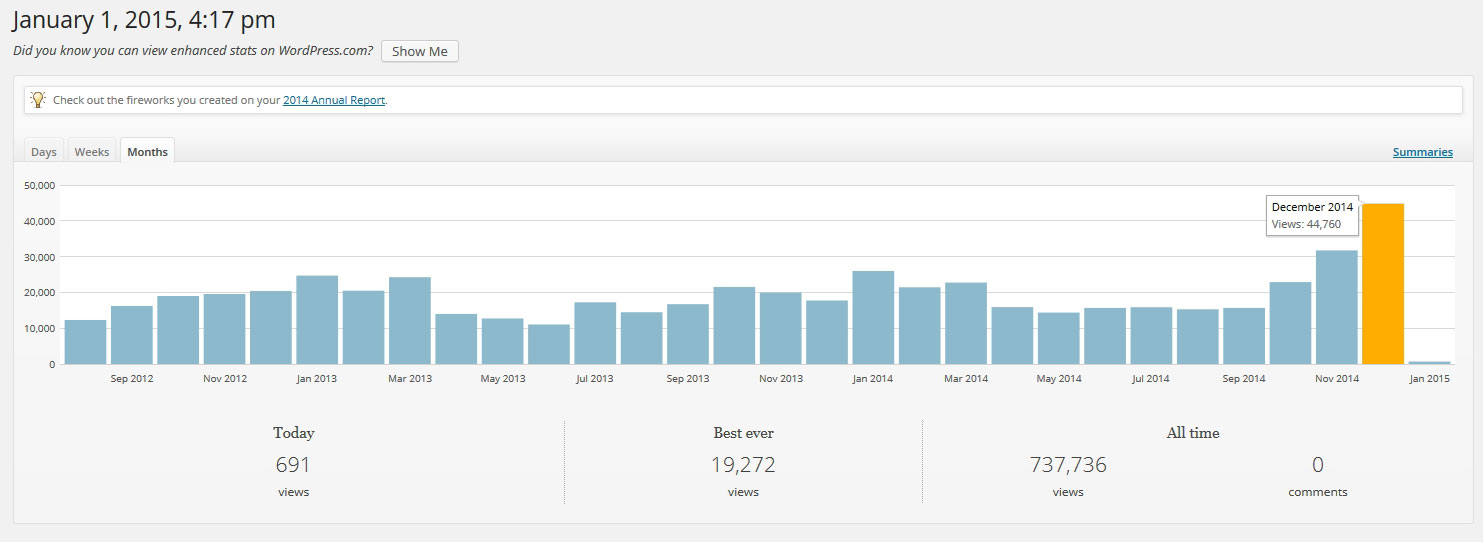 Site-stats